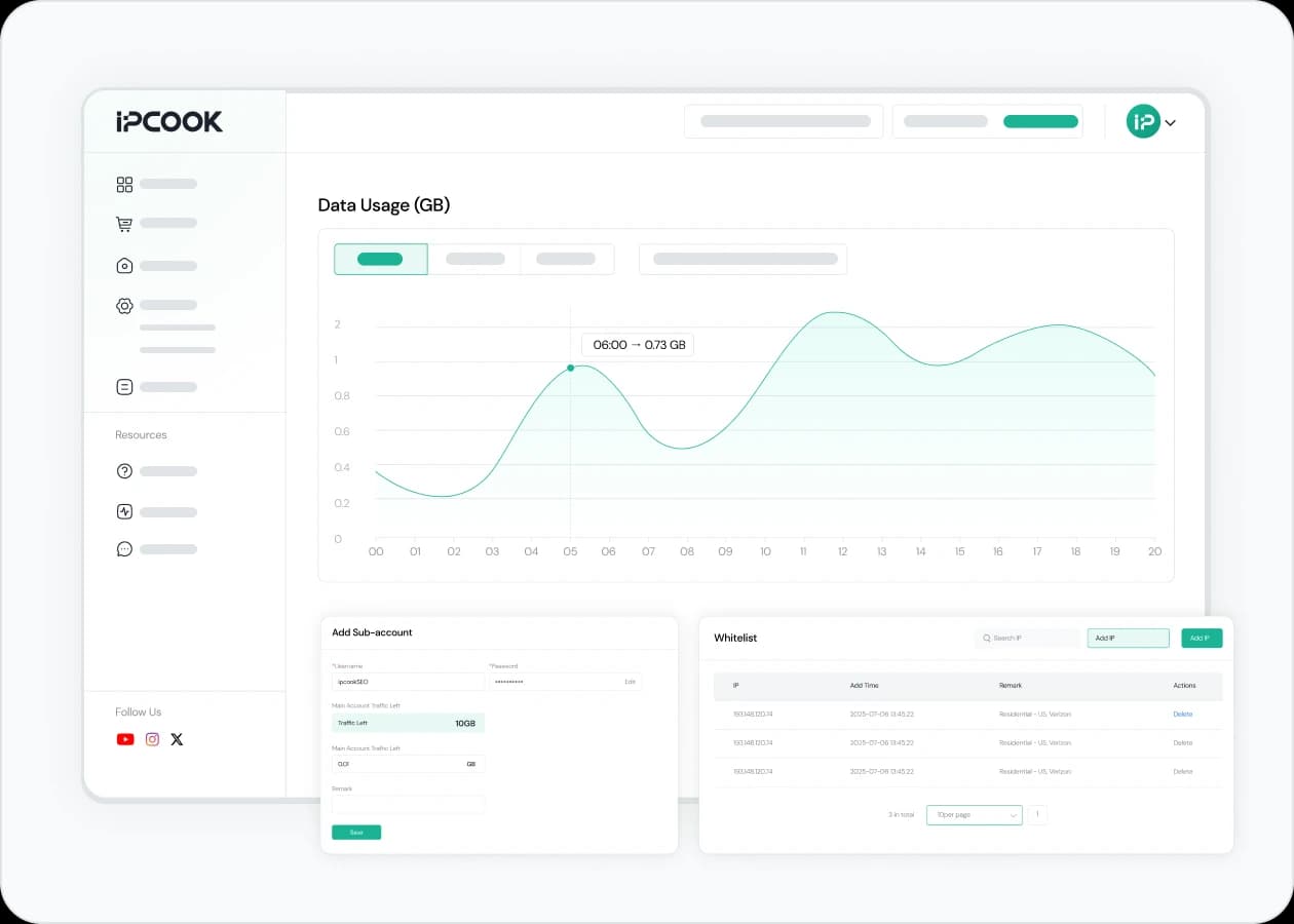 Smart Control for Your Proxies