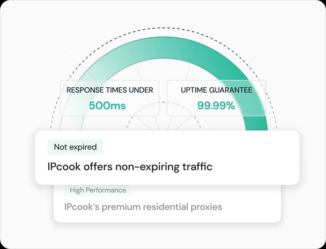High performance residential proxies