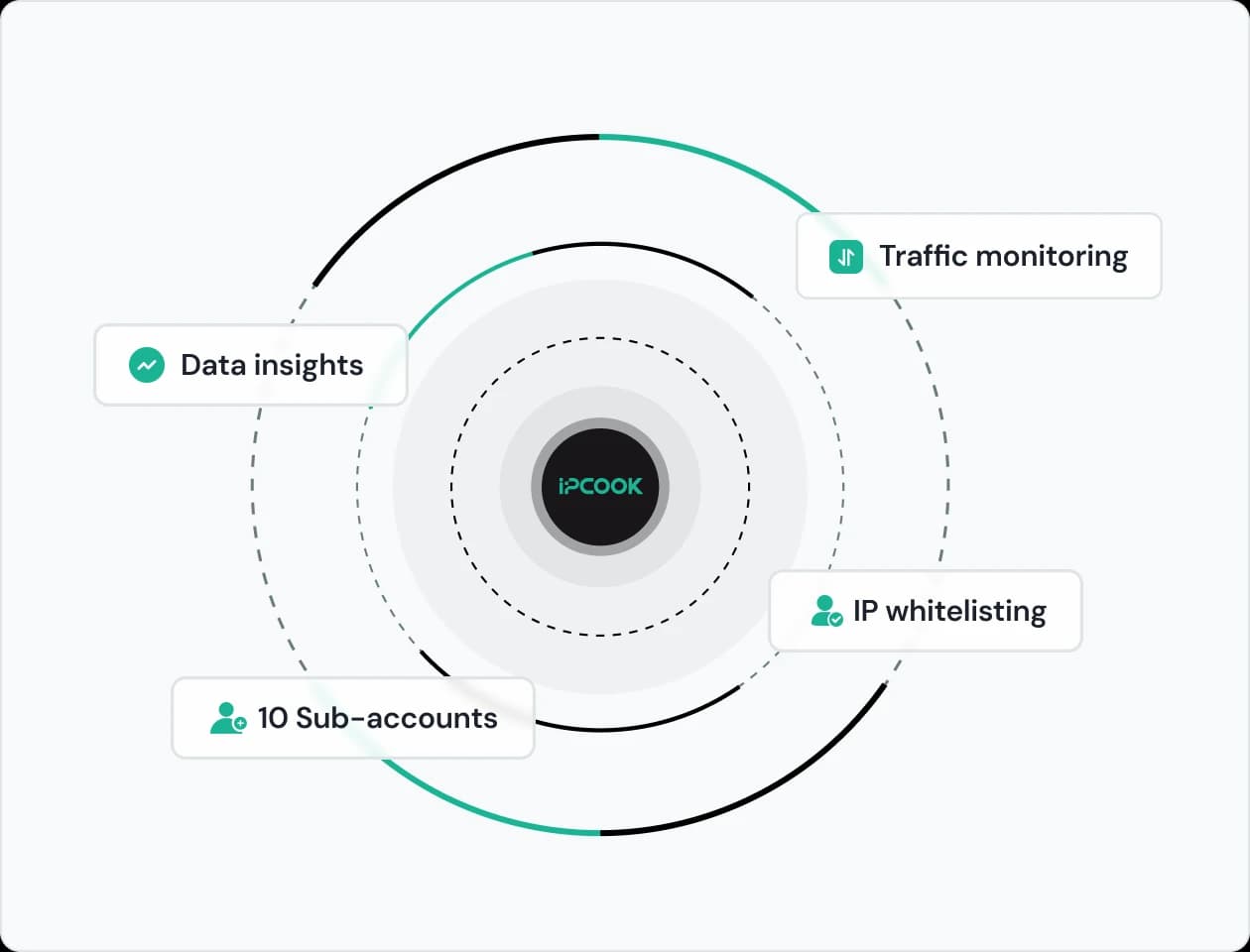 Scalable proxy management