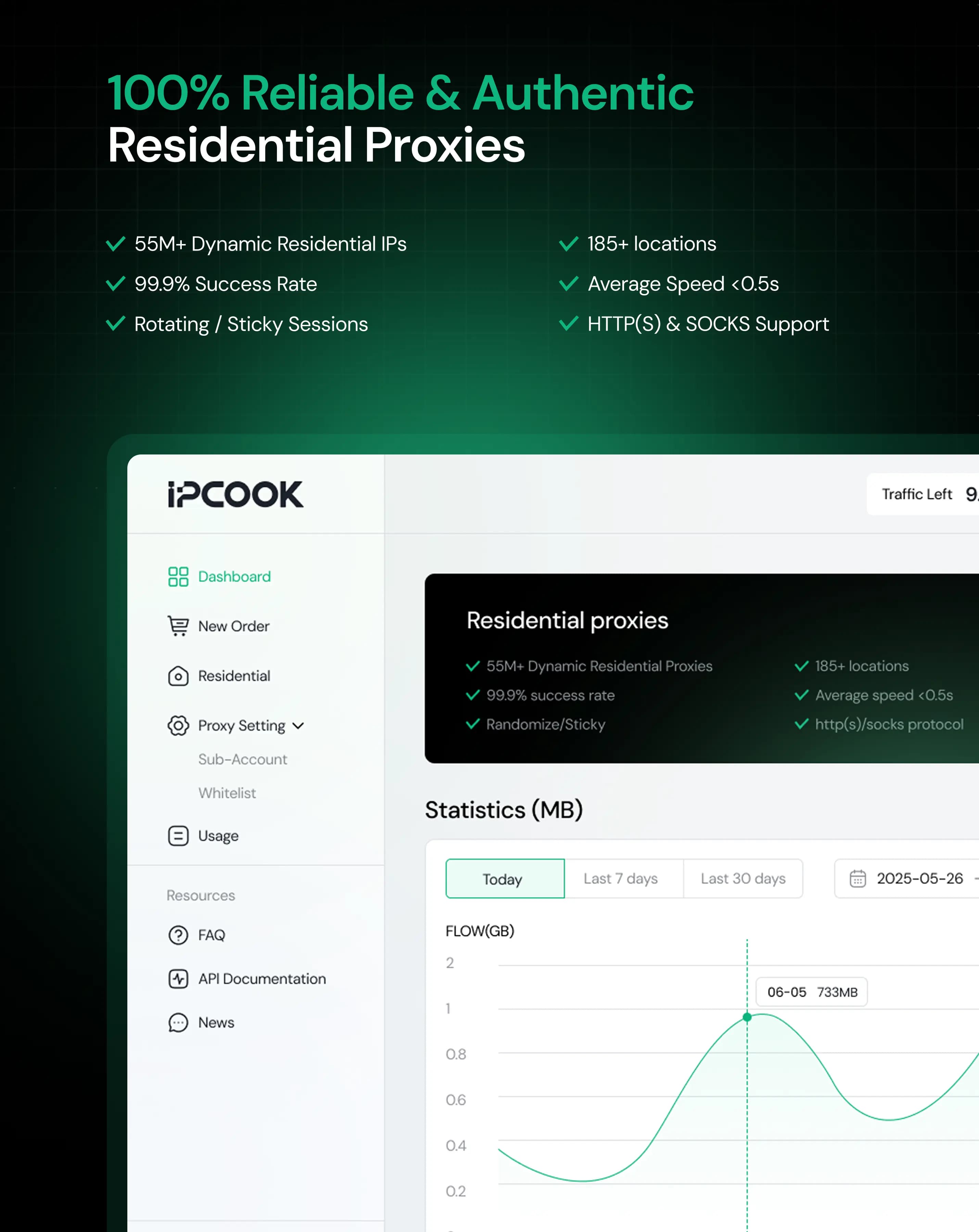 Login or Register Dashboard