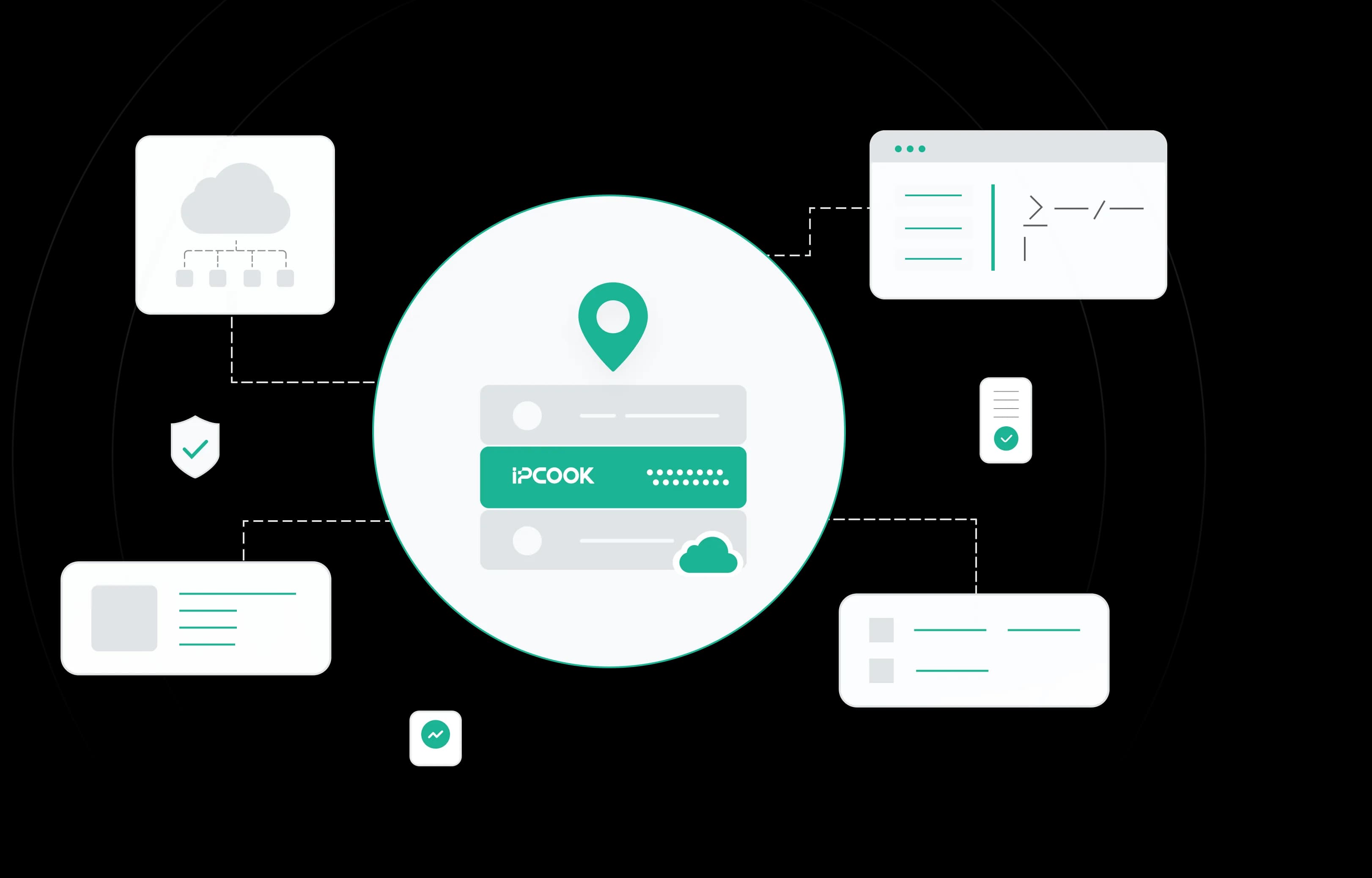 IPcook residential proxies