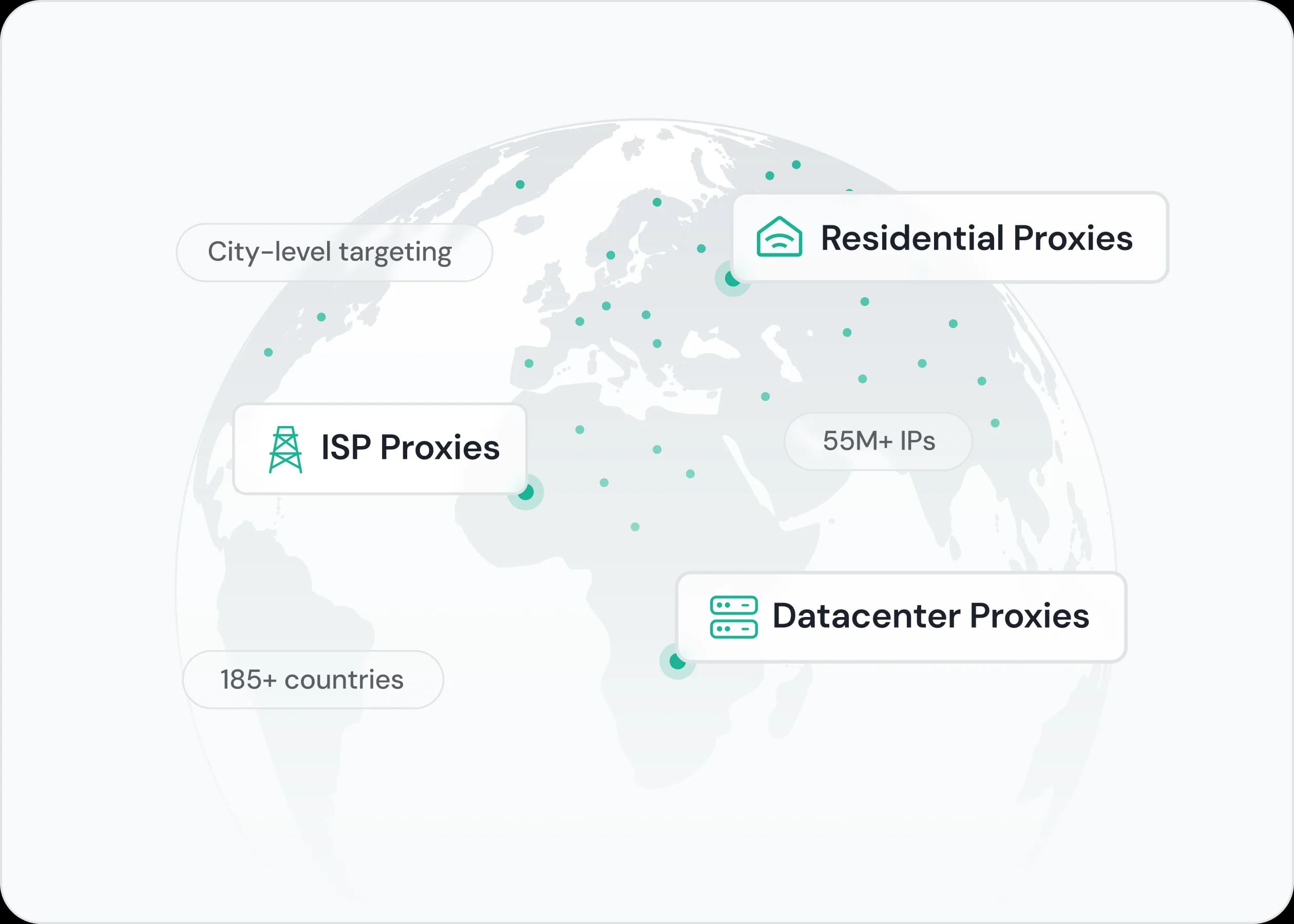 High-Performance Proxy Solutions