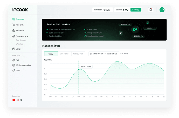 IPcook proxy smart dashboard